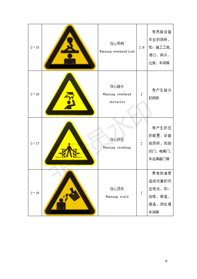 低压电工实操考试要点(含电路图及安全标识)